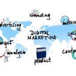 digital marketing, product, contents, goal, social media, brand, advertisement, tiktok, advertising, analysis, internet, continents, business, marketing, online, layout, digital marketing, digital marketing, digital marketing, digital marketing, digital marketing