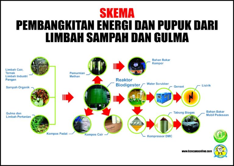 Bisnis Jasa Pengelolaan Sampah Skala Kawasan