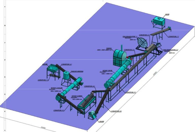 Potensi Kompos dari Sampah Organik Domestik di Indonesia: Solusi untuk Masalah Pupuk